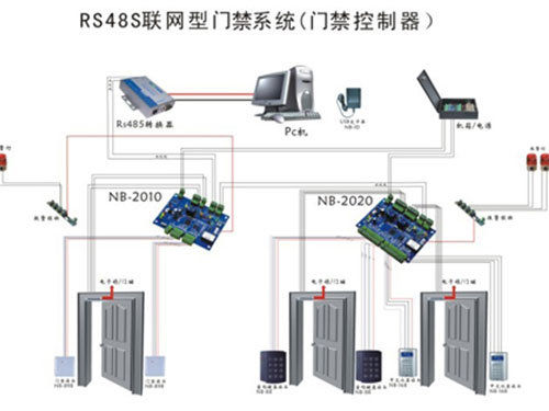 RS485總線聯(lián)網(wǎng)型門禁系統(tǒng)