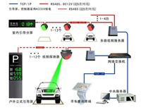 視頻車位引導與反向找車系統(tǒng)