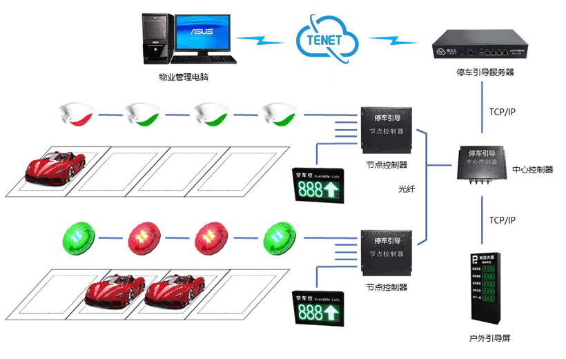 長(zhǎng)沙雷隆智能科技有限公司,車(chē)牌識(shí)別系統(tǒng),停車(chē)收費(fèi)系統(tǒng),門(mén)禁系統(tǒng),道閘廠家