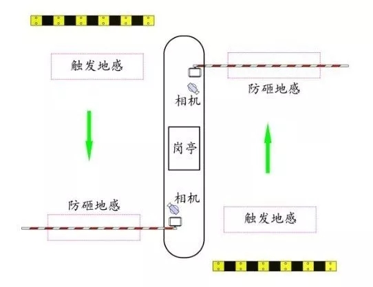 長(zhǎng)沙雷隆智能科技有限公司,車(chē)牌識(shí)別系統(tǒng),停車(chē)收費(fèi)系統(tǒng),車(chē)牌識(shí)別一體機(jī),智能通道閘,湖南車(chē)牌識(shí)別道閘系統(tǒng),人行通道閘,智能道閘