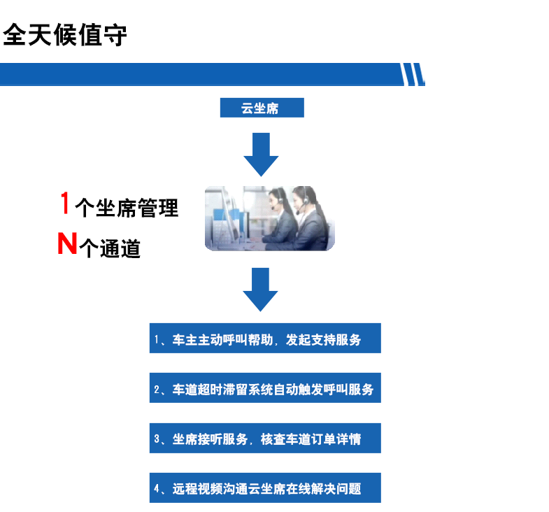 長(zhǎng)沙雷隆智能科技有限公司,高清車牌自動(dòng)識(shí)別系統(tǒng),車牌識(shí)別系統(tǒng),停車收費(fèi)系統(tǒng),車牌識(shí)別一體機(jī),智能通道閘,湖南車牌識(shí)別道閘系統(tǒng),人行通道閘,智能道閘